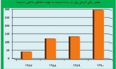 افزایش تولید ناخالص در گرجستان با سفر ایرانیان