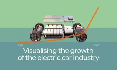 تجسم رشد صنعت خودروهای الکتریکی